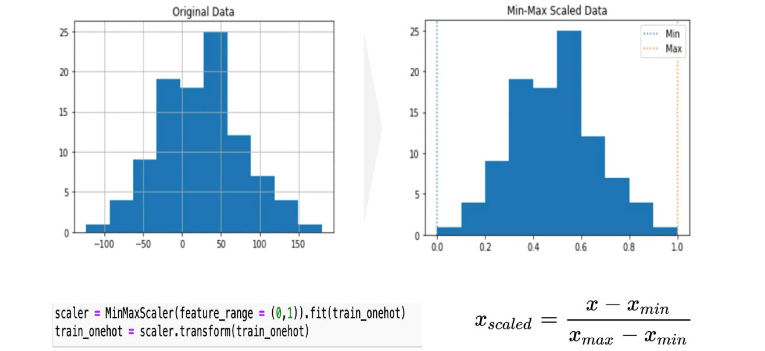 data cleaning and feature selection 4